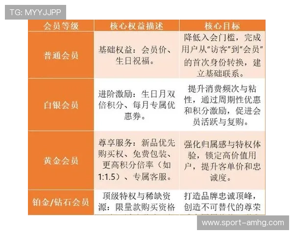 皇冠网站会员等级制度详解提升会员权益的实用指南
